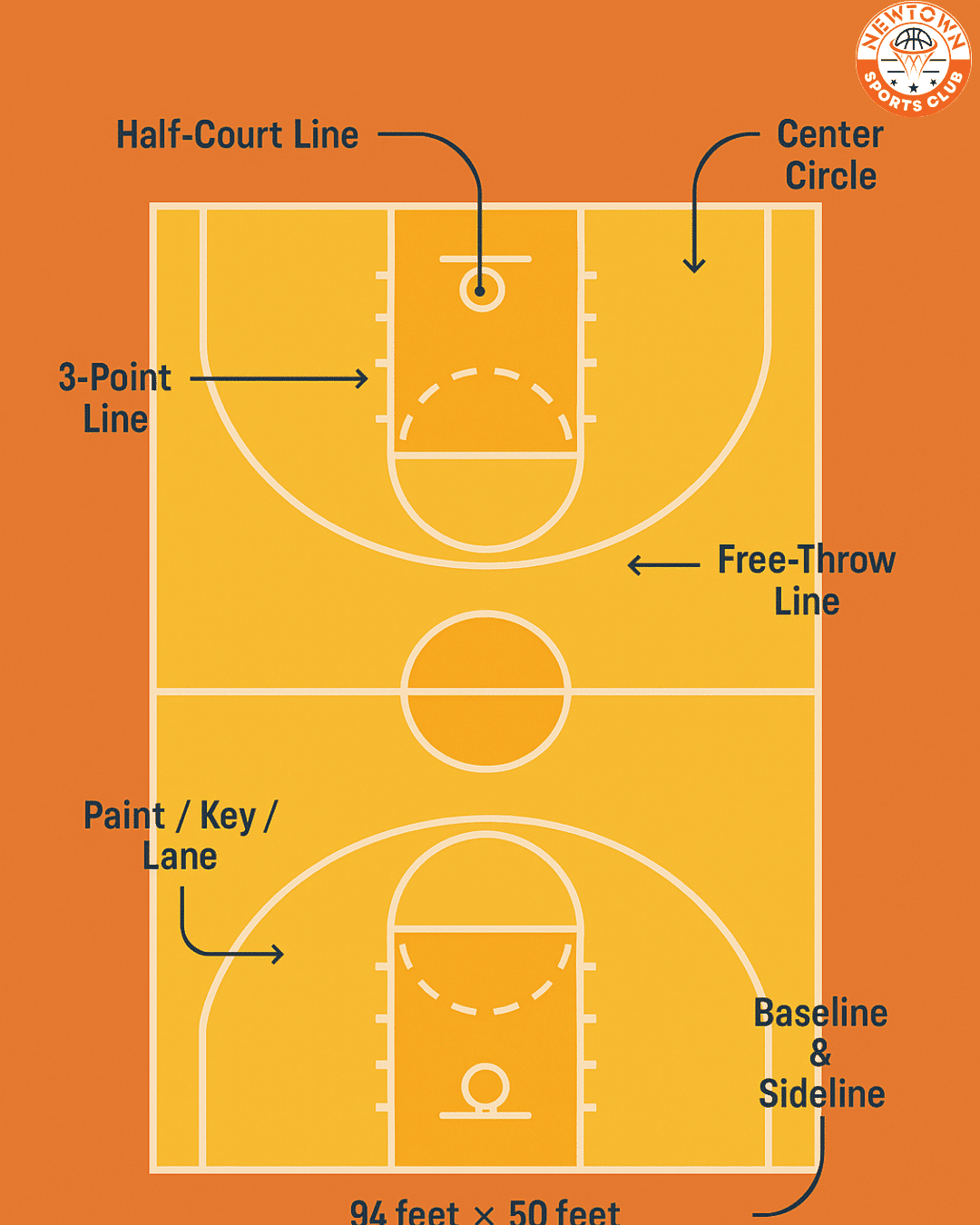 Basketball Court Layout